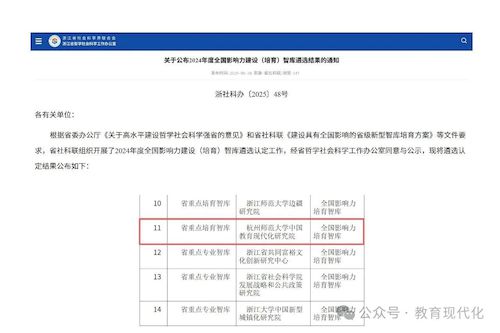 喜报 | 色界吧
中国教育现代化研究院获评2024年度全国影响力（培育）智库1