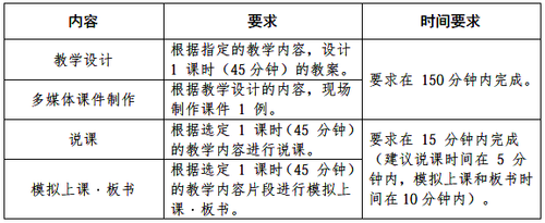 考核要求