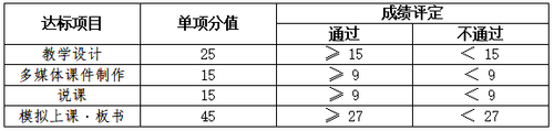 成绩评定